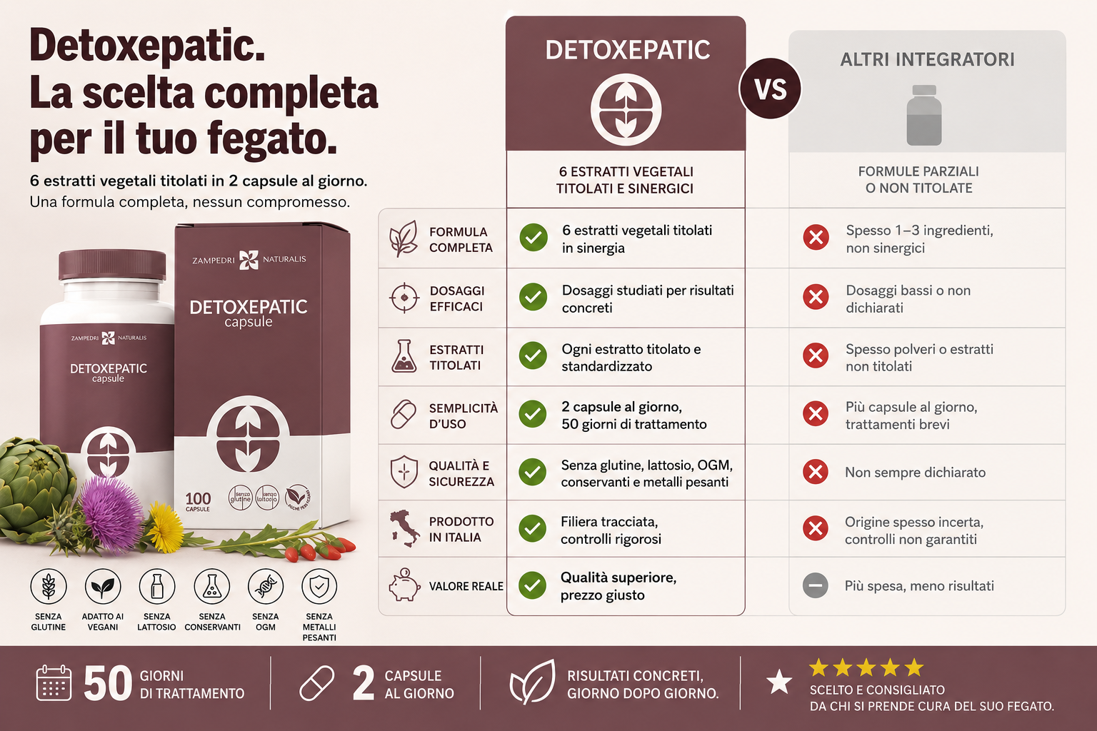 Confronto Detoxepatic vs altri integratori: 6 estratti vegetali titolati in sinergia, dosaggi efficaci, senza glutine, lattosio, OGM